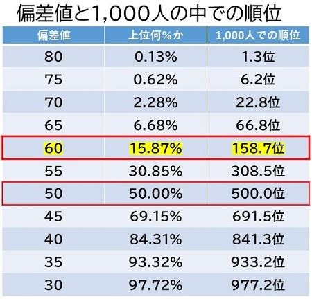 iq 上位 2 パーセント